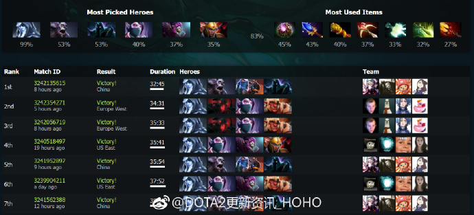 DOTA2破泞之战攻略 破泞之战第一章阵容搭配及打法详解 (1)