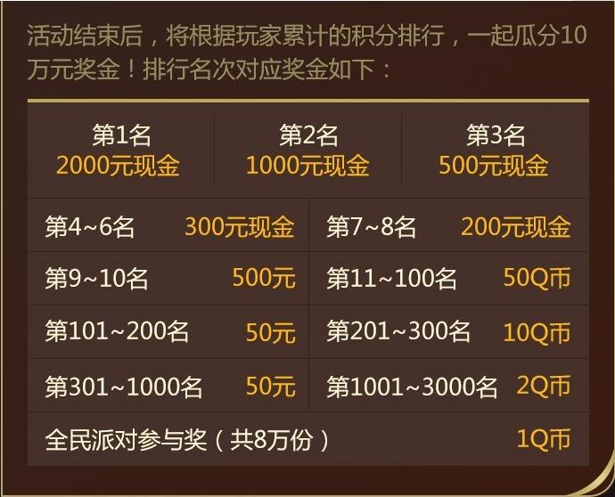 新手游宝&王者三周年赏金派对 60万奖励让你拿到手软！ (5)
