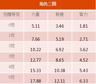 航海王启航突破雷利上线  双11大放送！ (2)