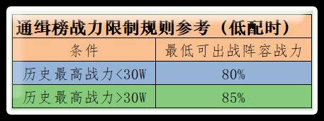 《航海王启航》通缉战力限制和匹配规则详解 (2)