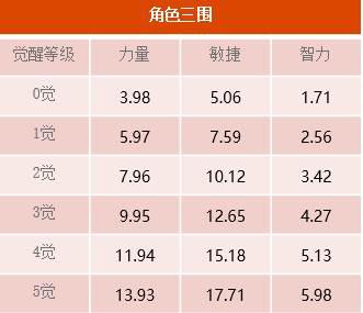 三刀流的逆袭 《航海王启航》新世界·佐罗五月突破解禁 (2)
