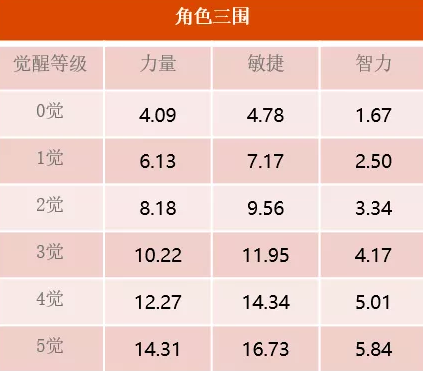 《航海王启航》新世界·弗兰奇强势突破  火系阵容迎来加强！ (2)