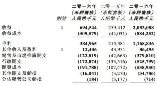 网龙Q3营收6.94亿元 将借助VR/AR拓展海外