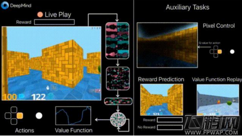 谷歌DeepMind开放AI训练平台DeepMind Lab (1)