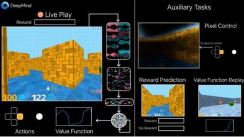谷歌DeepMind开放AI训练平台DeepMind Lab