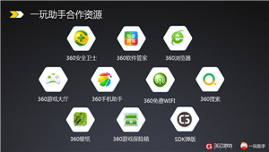 互联网巨头悉数入局 一玩助手欲把持跨屏分发入口率先破局