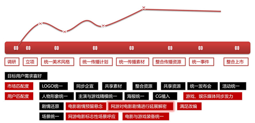 专访欢瑞游戏副总裁裴蓓 2017影游联动欢瑞还能玩些什么？ (7)