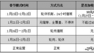 韵达快递宣布春节期间正常运营 每单加收10元