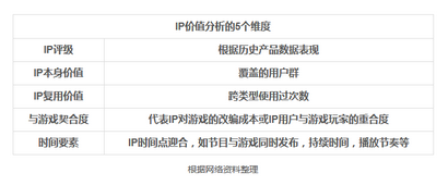 盘点 中国游戏市场及目前游戏行业4大投资热点 (8)