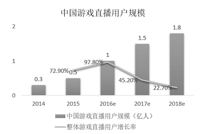 盘点 中国游戏市场及目前游戏行业4大投资热点 (10)