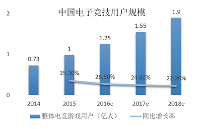 盘点 中国游戏市场及目前游戏行业4大投资热点 (12)