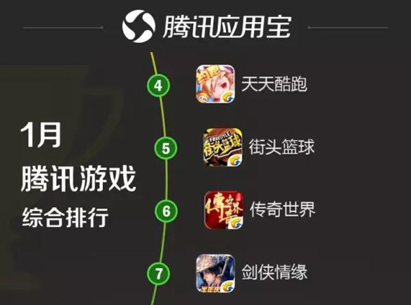 传世手游领衔IP新游持续发力 2017游戏行业走向端倪初现 (1)