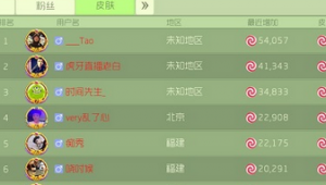 球球大作战土豪秀皮肤收藏 99%的人都没有拿到这