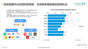 这家晋升第二梯队的游戏直播平台凭什么豪掷2000万签了几个手游主播？