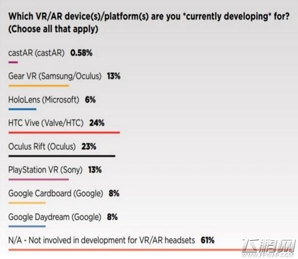 VR游戏大作尽在HTC Vive展区 2017eSmart等你现场“签到”！ (1)