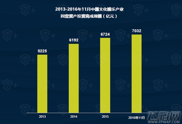 腾讯阿里盛大游戏纷纷加码 游戏IP渐成泛娱乐生态中心 (1)