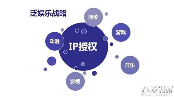 泛娱乐时代 精品汇聚ChinaJoy十五周年 (1)