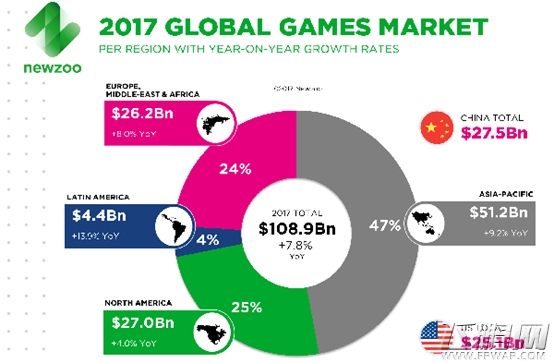 中国游戏企业地图划分 谁能代表北上广深 (1)