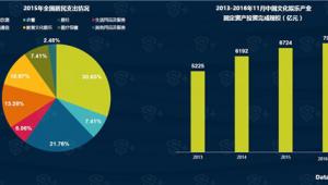 泛娱乐时代下 厂商们布局的是业务线还是未来？