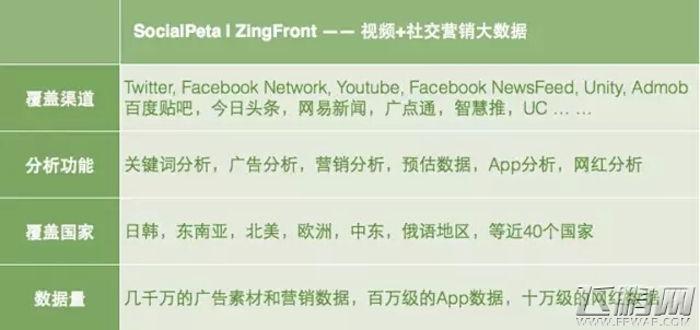 全球首屈一指的营销数据和视频云服务软件提供商 ZingFront确认参展2017ChinaJoyBTOB (2)