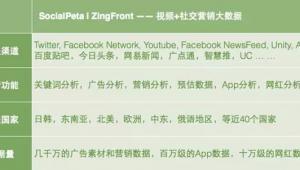 全球首屈一指的营销数据和视频云服务软件提供商 ZingFront确认参展2017ChinaJoyBTOB