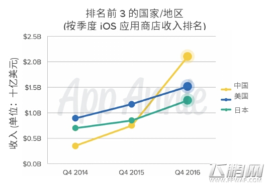 ChinaJoy十五周年 海外厂商的最佳入口 (1)