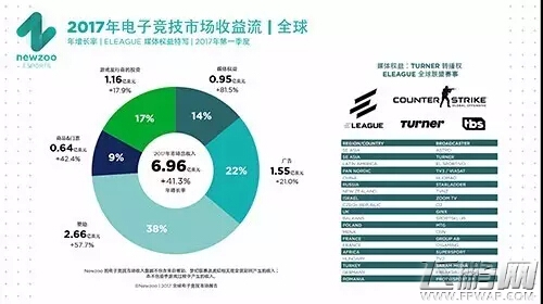 未来电竞行业怎么玩？拳头公司或将指出新方向 (1)