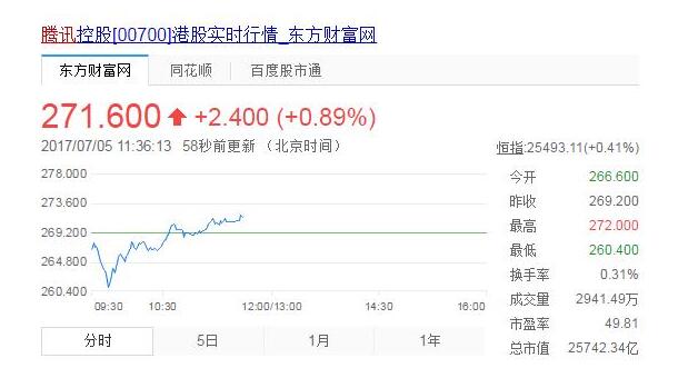 荣耀成毒药腾讯市值蒸发千亿 马化腾直接瘫软在地 (2)