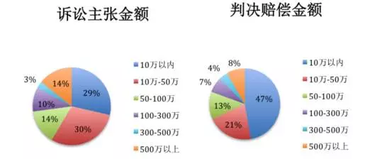 网易维权《梦幻西游》成功 4399等二被告连带赔偿网易1500万人民币 (3)