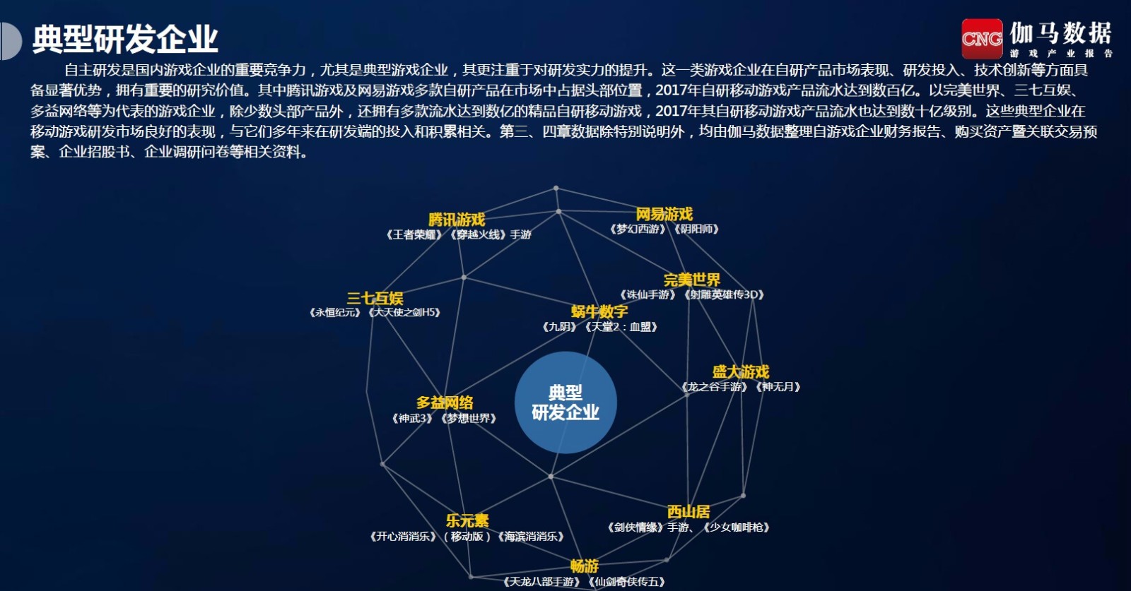  2017中国游戏产业研发竞争力报告发布 多益网络入选研发十强 (1)