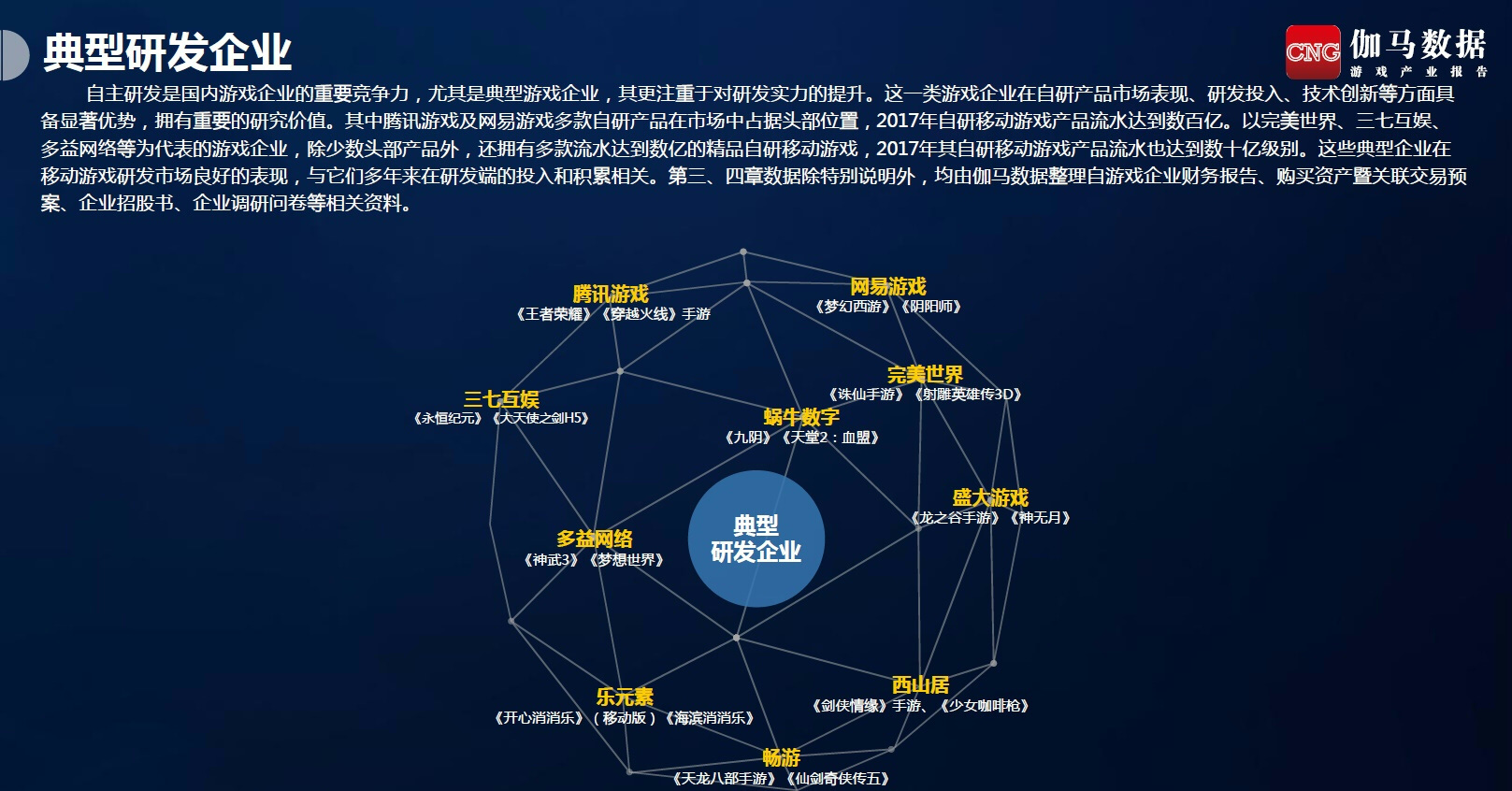  2017中国游戏产业研发竞争力报告发布 多益网络入选研发十强