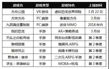 爆款大作频发！蜗牛数字2018新品大盘点