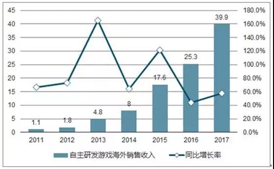 深度合作Google、Facebook，一站式整合海外渠道，亿动广告传媒确认参展2018ChinaJoyBTOB