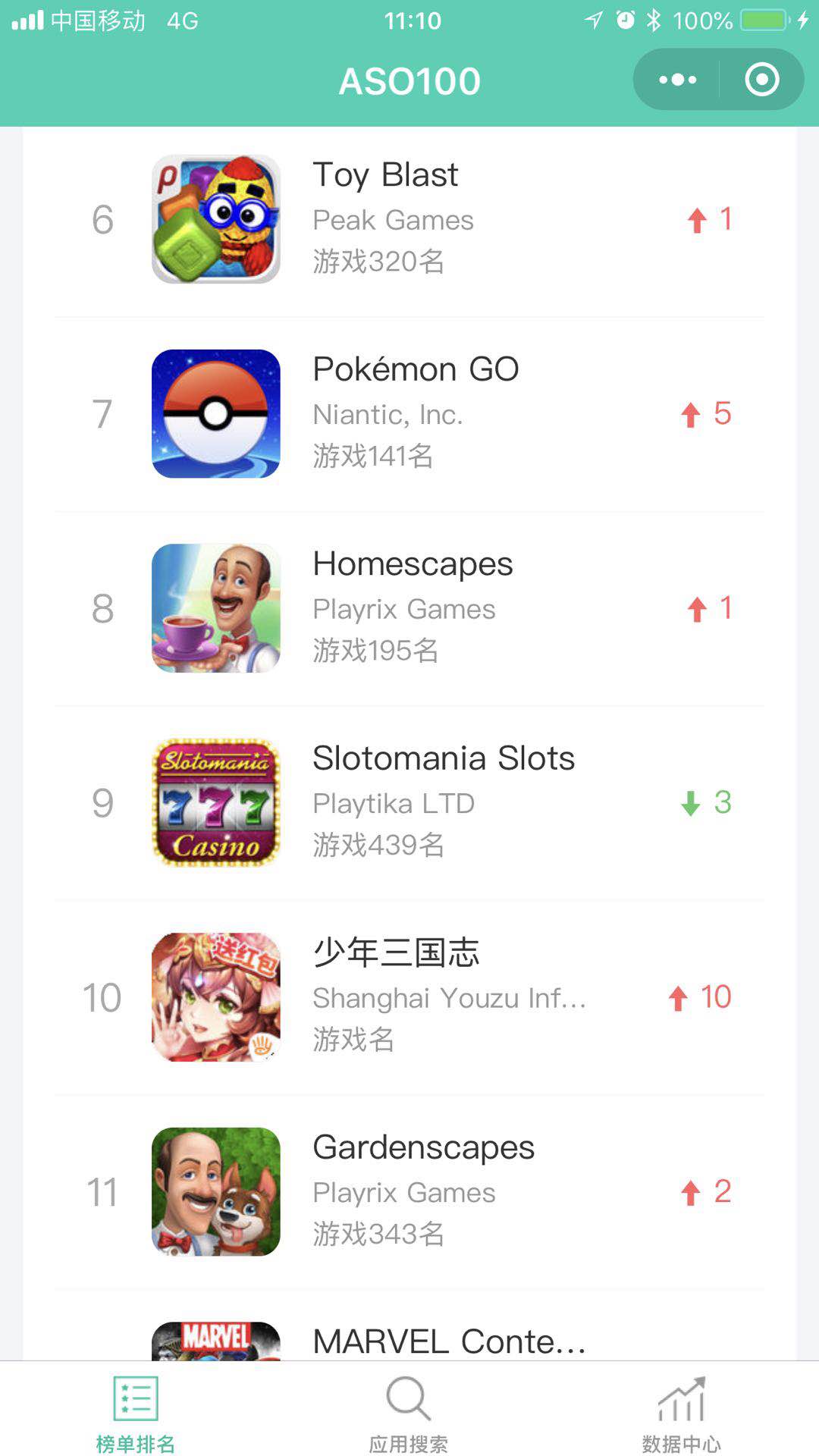 游族2018Q1净利润2.22亿 重度手游表现抢眼 (2)