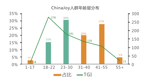 2018 ChinaJoy高端玩具展示区盛装亮相，潮流玩家的不二选择！ (3)