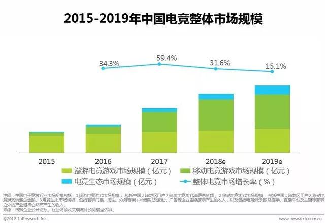 电竞发展成“全民运动”的今天：是对游戏的热爱，还是对大神的崇拜？ (2)