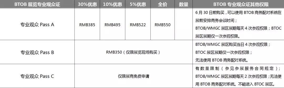 最后倒计时！2018ChinaJoyBTOB及同期会议证件购买优惠期（第二轮）即将截止！ (5)