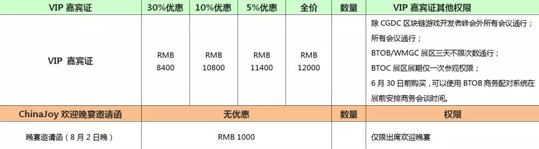 最后倒计时！2018ChinaJoyBTOB及同期会议证件购买优惠期（第二轮）即将截止！ (6)