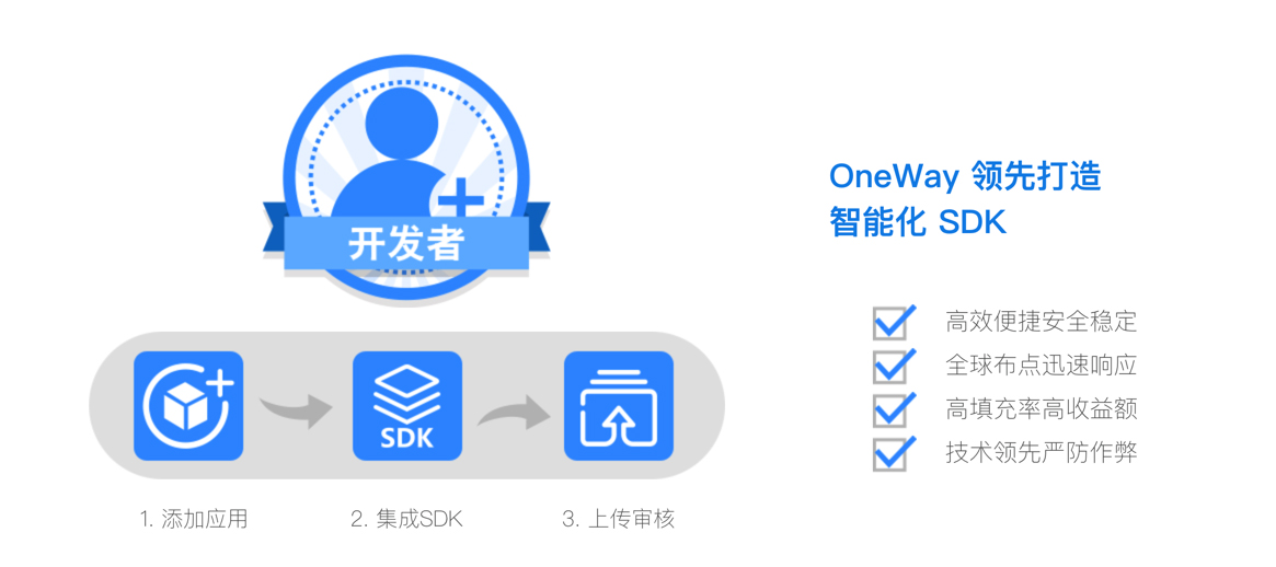 2018 ChinaJoy开幕在即，Oneway共享流量变现新蓝海 (4)