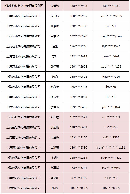 2018ChinaJoy指定经纪公司—经纪人名单公布 (3)