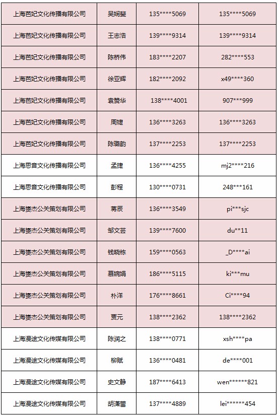 2018ChinaJoy指定经纪公司—经纪人名单公布 (5)