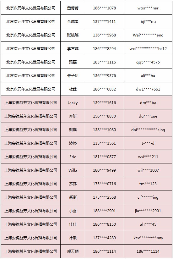 2018ChinaJoy指定经纪公司—经纪人名单公布 (4)
