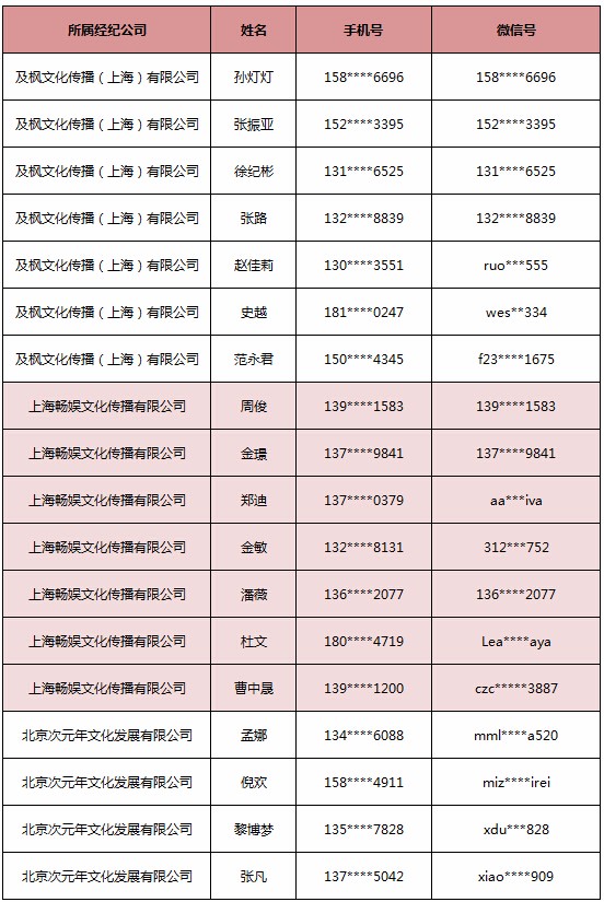 2018ChinaJoy指定经纪公司—经纪人名单公布 (2)