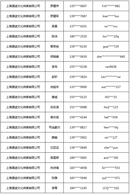 2018ChinaJoy指定经纪公司—经纪人名单公布 (6)