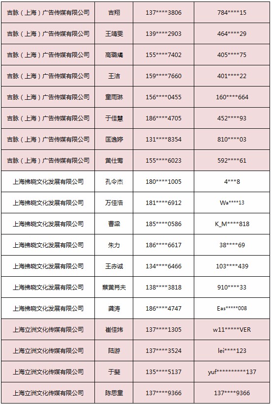 2018ChinaJoy指定经纪公司—经纪人名单公布 (9)