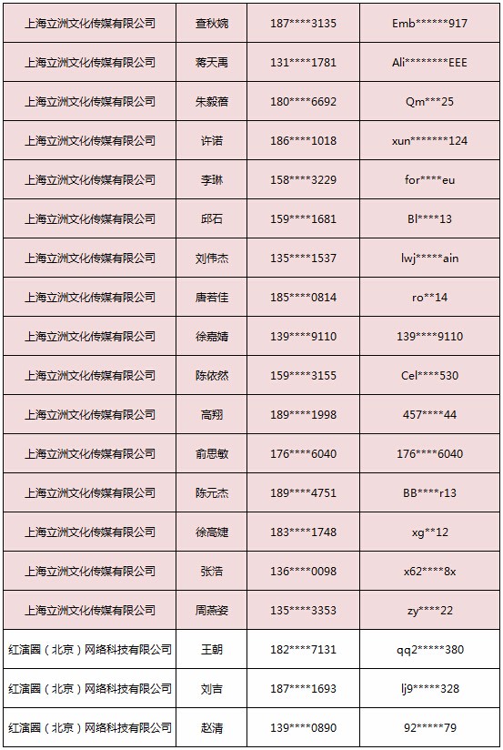 2018ChinaJoy指定经纪公司—经纪人名单公布 (12)