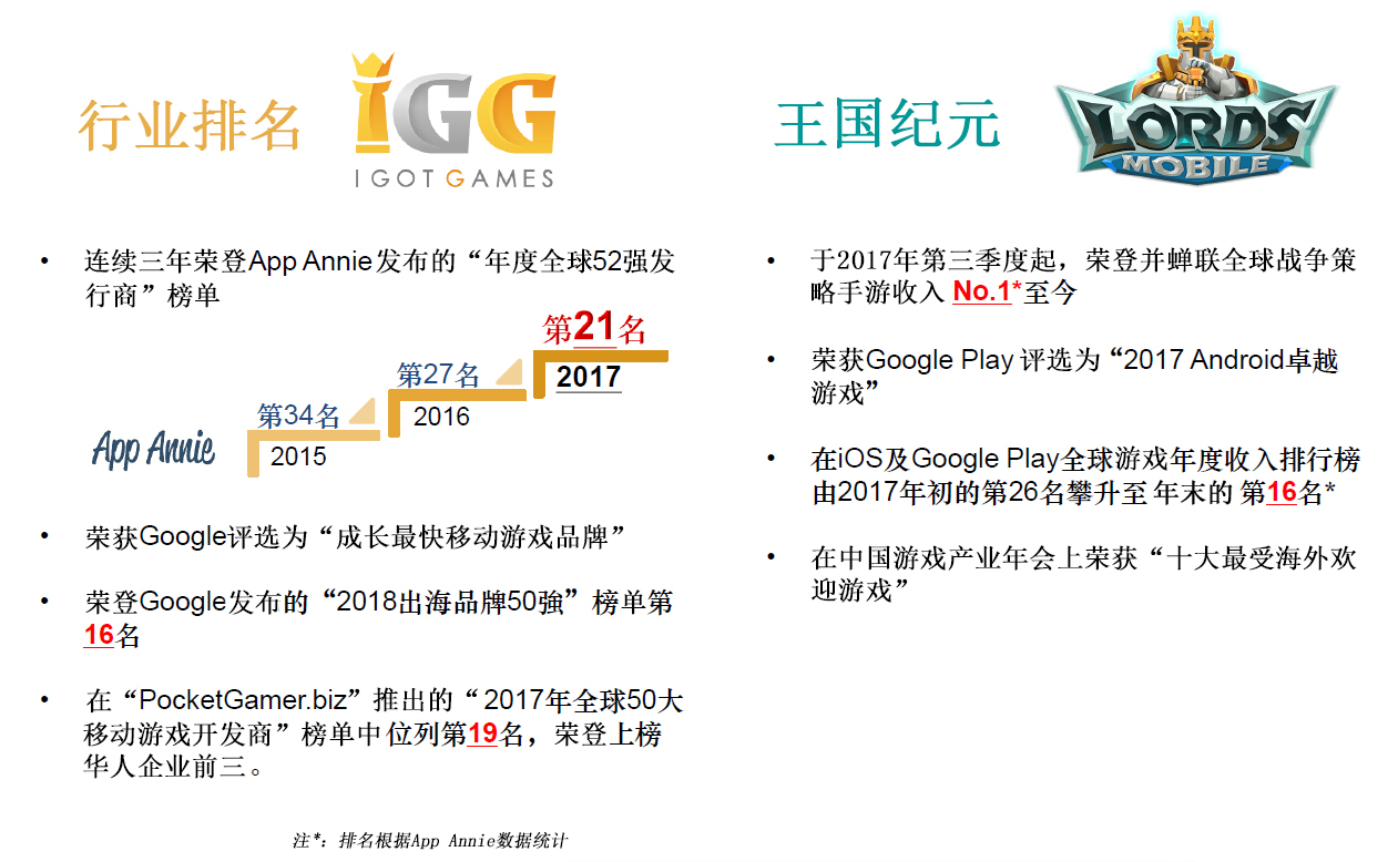 与时俱进，不忘初心，IGG确认参展2018 ChinaJoy BTOB！ (3)
