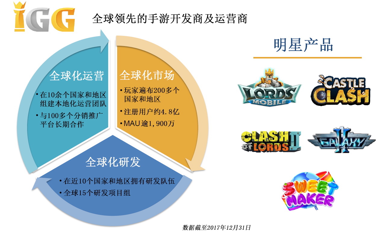 与时俱进，不忘初心，IGG确认参展2018 ChinaJoy BTOB！