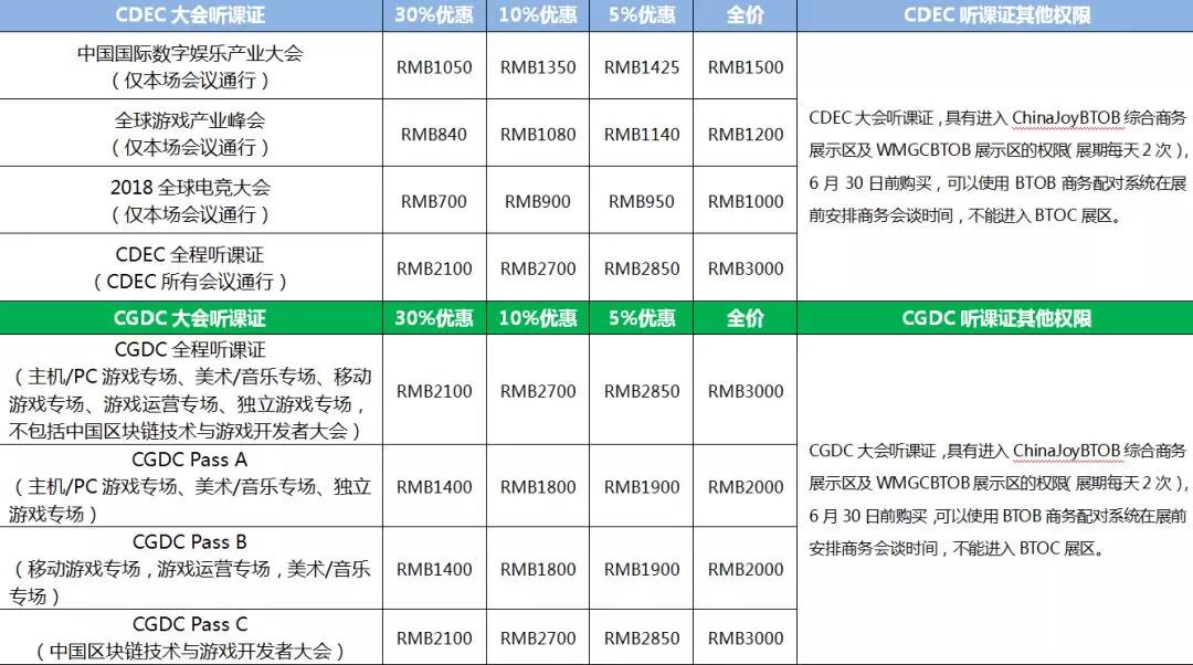 优惠期最后倒计时！2018ChinaJoyBTOB及同期会议证件购买优惠期即将正式截止 (4)