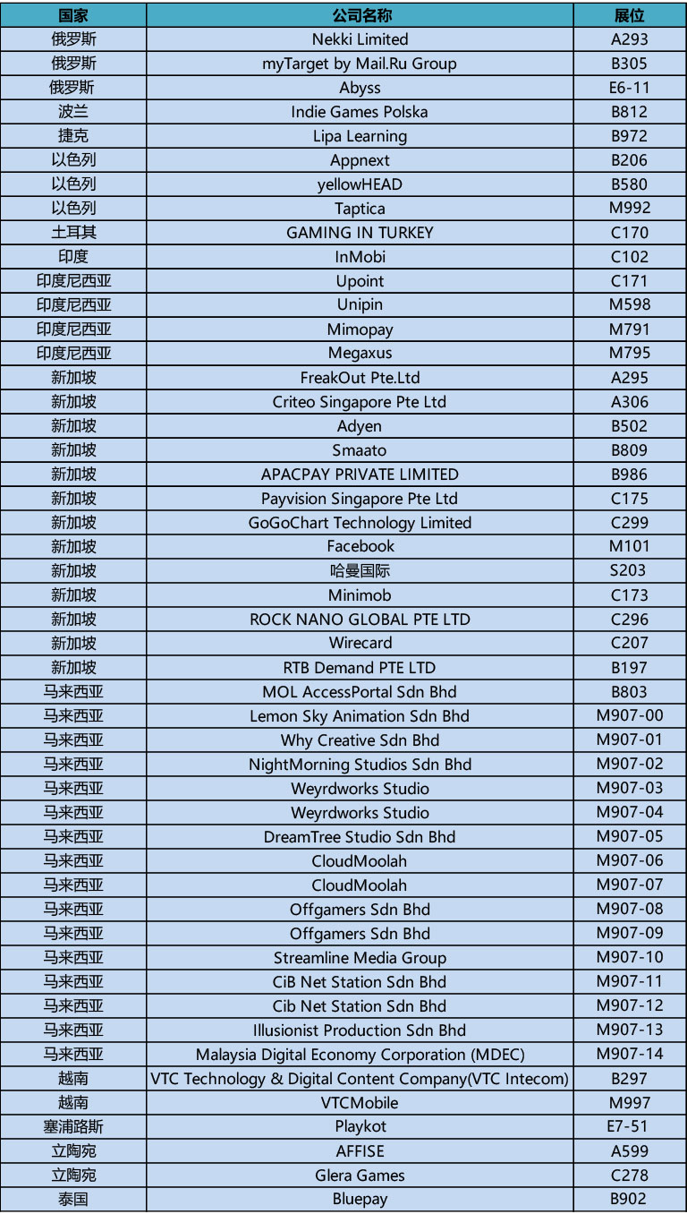 2018ChinaJoy BTOB展区全力推动“一带一路”数字文创全球商务对接  (4)